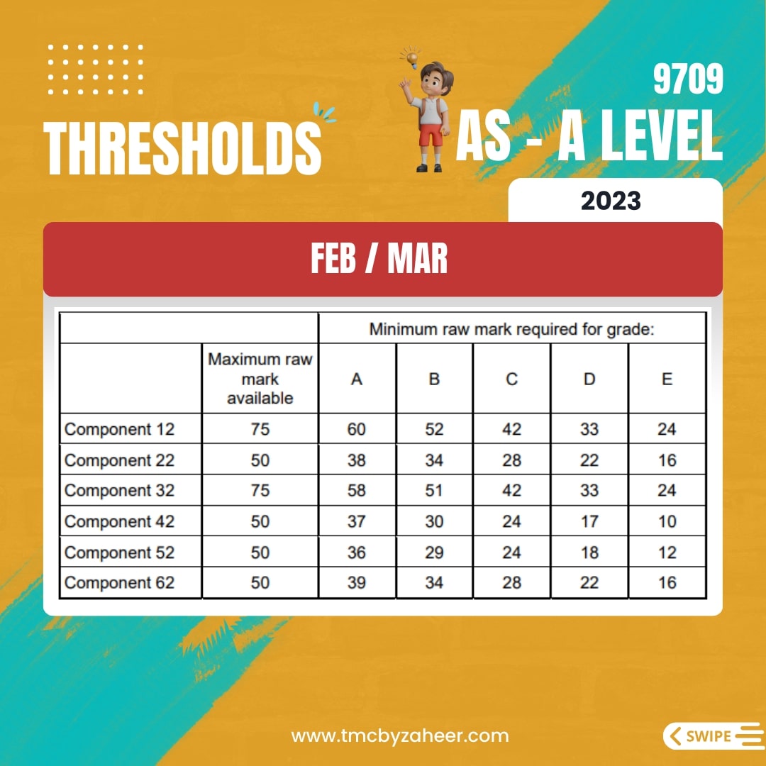 AS-A Level Thresholds Feb/Mar 2023