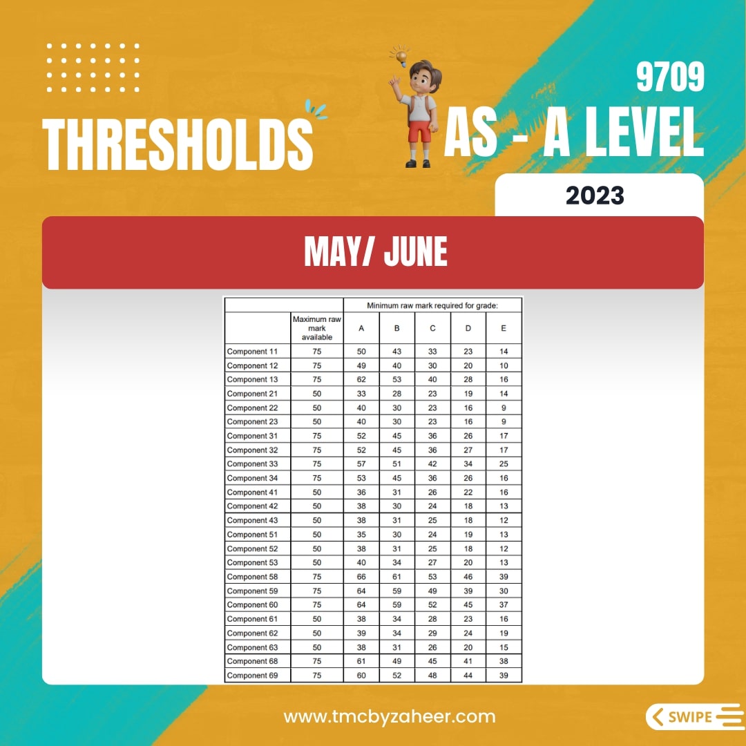 AS-A Level Thresholds May/June 2023