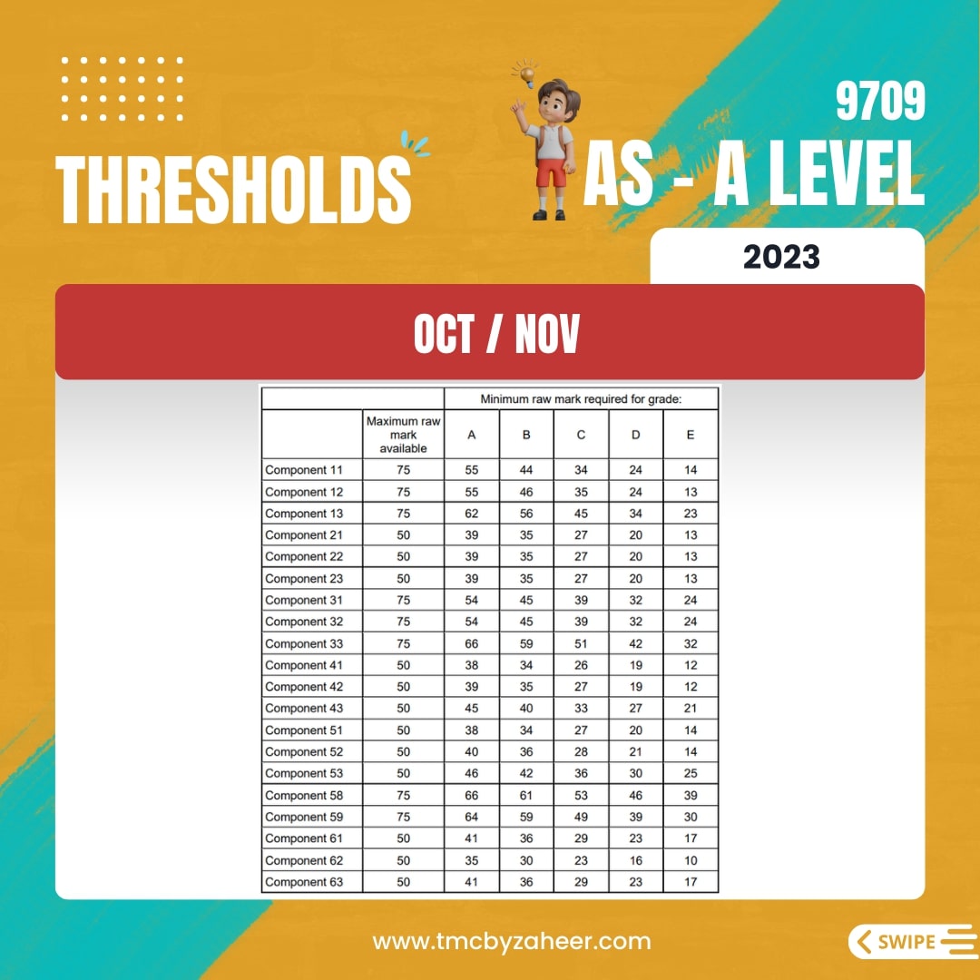 AS-A Level Thresholds Oct/Nov 2023