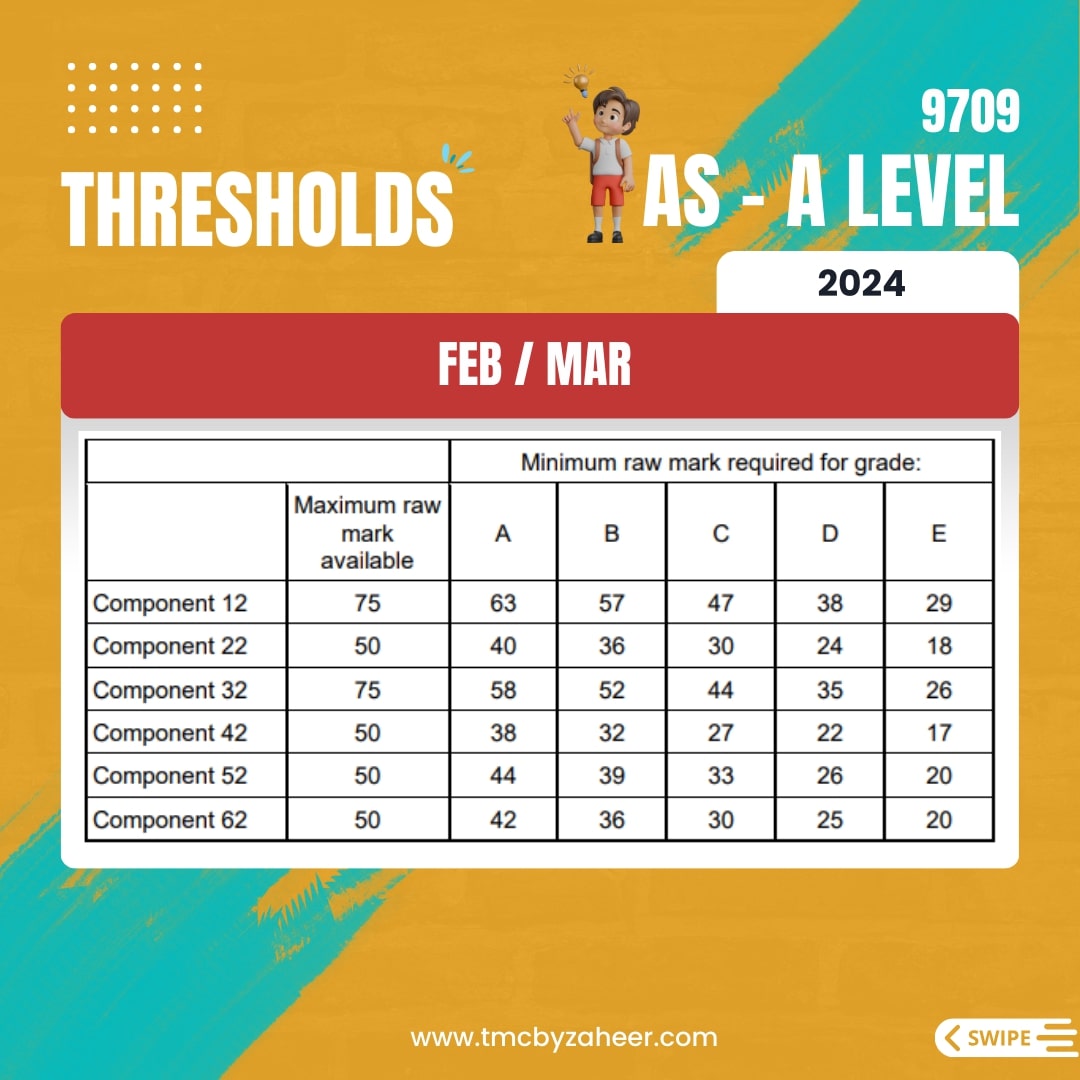 AS-A Level Thresholds Feb/Mar 2024