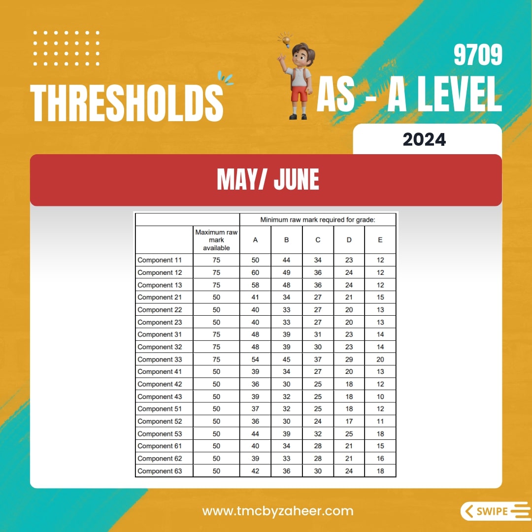 AS-A Level Thresholds May/June 2024