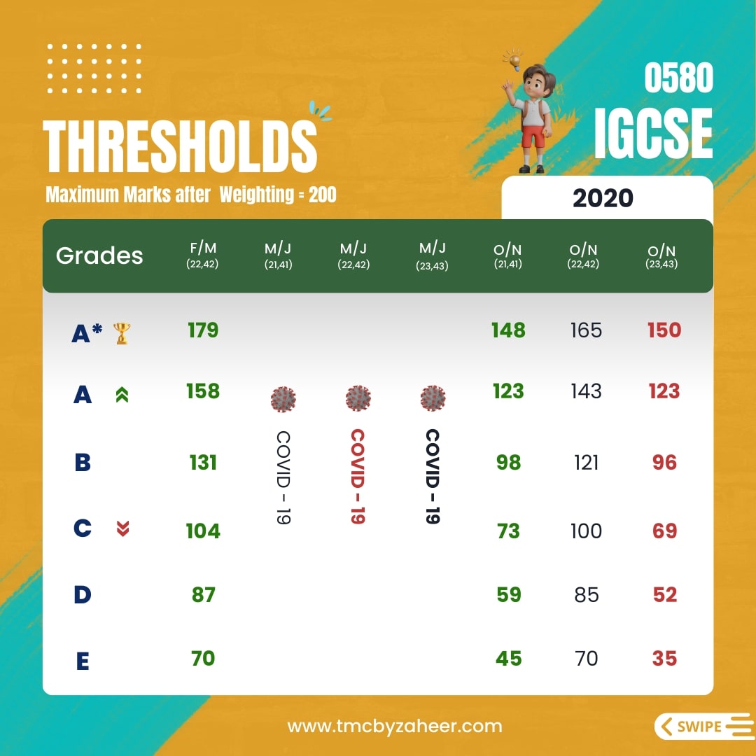 IGCSE Thresholds 2020