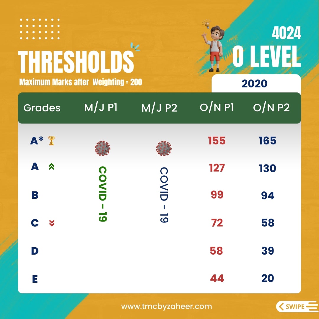 O-Level Thresholds 2020